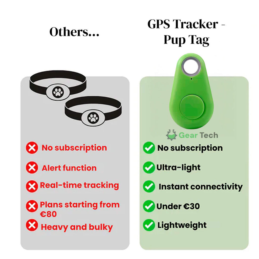 Wodoodporny lokalizator GPS dla zwierząt domowych działający w czasie rzeczywistym - Image 6