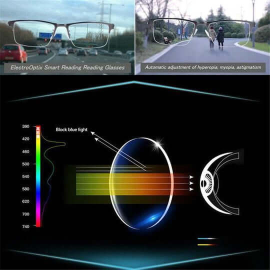 Nowoczesne okulary progresywne z filtrem UV – idealne do jazdy i czytania - Image 5
